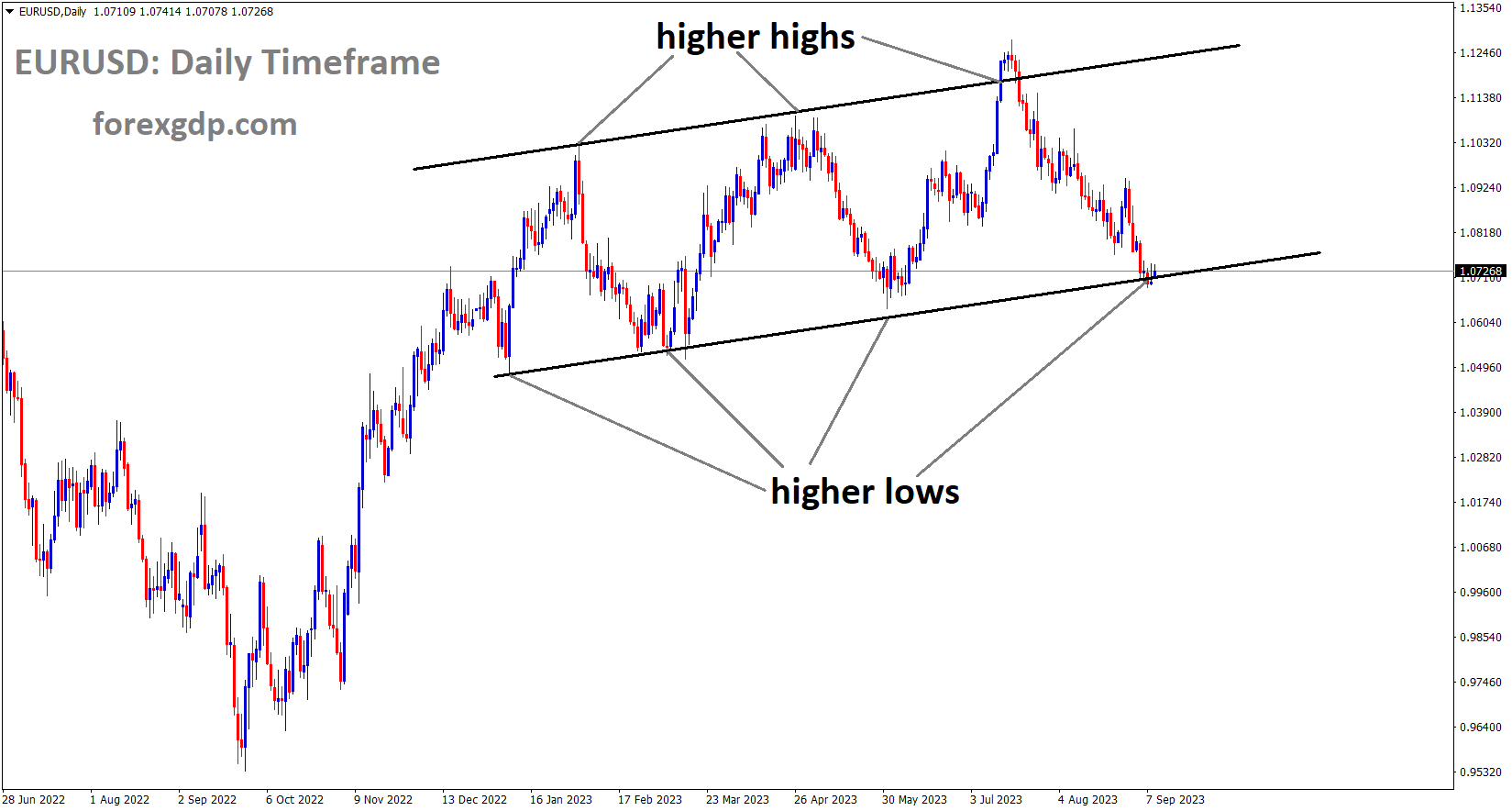 EURUSD is moving in an Ascending channel, and the market has reached the higher low area of the channel EURUSD is moving in an Ascending channel, and the market has reached the higher low area of the channel