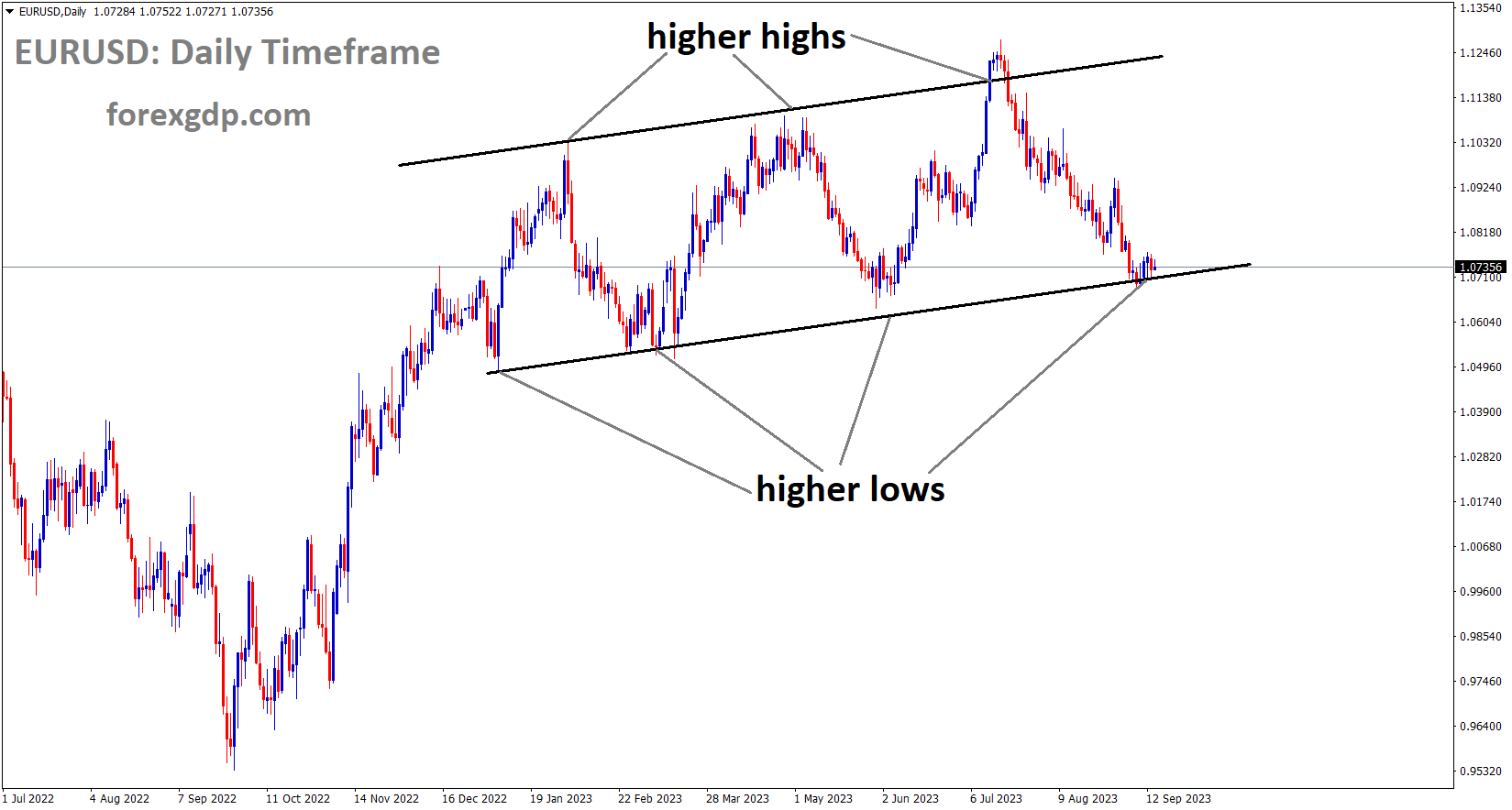 EURUSD is moving in an Ascending channel and the market has reached the higher low area of the channel EURUSD is moving in an Ascending channel and the market has reached the higher low area of the channel