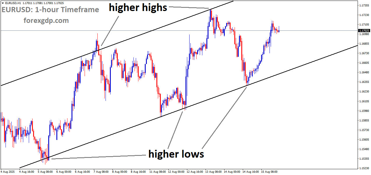 EURUSD is moving in an Ascending channel, and the market has rebounded from the higher low area of the channel EURUSD is moving in an Ascending channel, and the market has rebounded from the higher low area of the channel