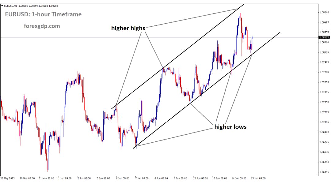 EURUSD is moving in an Ascending channel and the market has rebounded from the higher low area of the channel EURUSD is moving in an Ascending channel and the market has rebounded from the higher low area of the channel