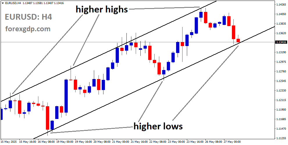 EURUSD is moving in an uptrend channel, and the market has reached the higher low area of the channel EURUSD is moving in an uptrend channel, and the market has reached the higher low area of the channel