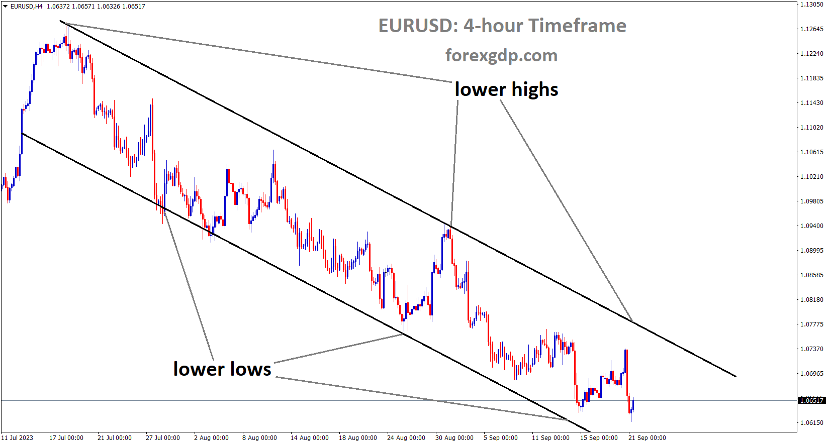 EURUSD is moving in the Descending channel and the market has reached the lower low area of the channel EURUSD is moving in the Descending channel and the market has reached the lower low area of the channel