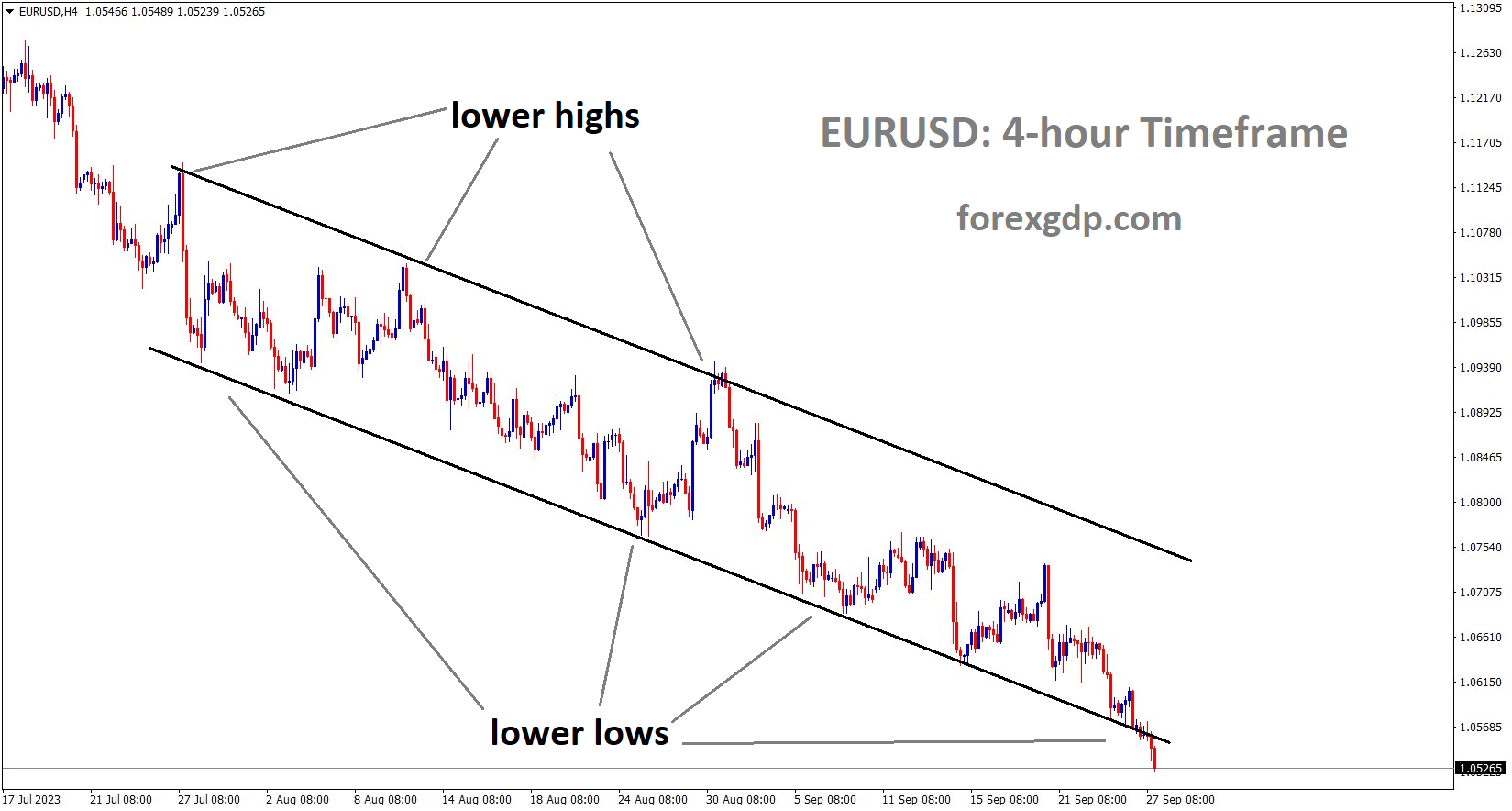 EURUSD is moving in the Descending channel and the market has reached the lower low area of the channel EURUSD is moving in the Descending channel and the market has reached the lower low area of the channel