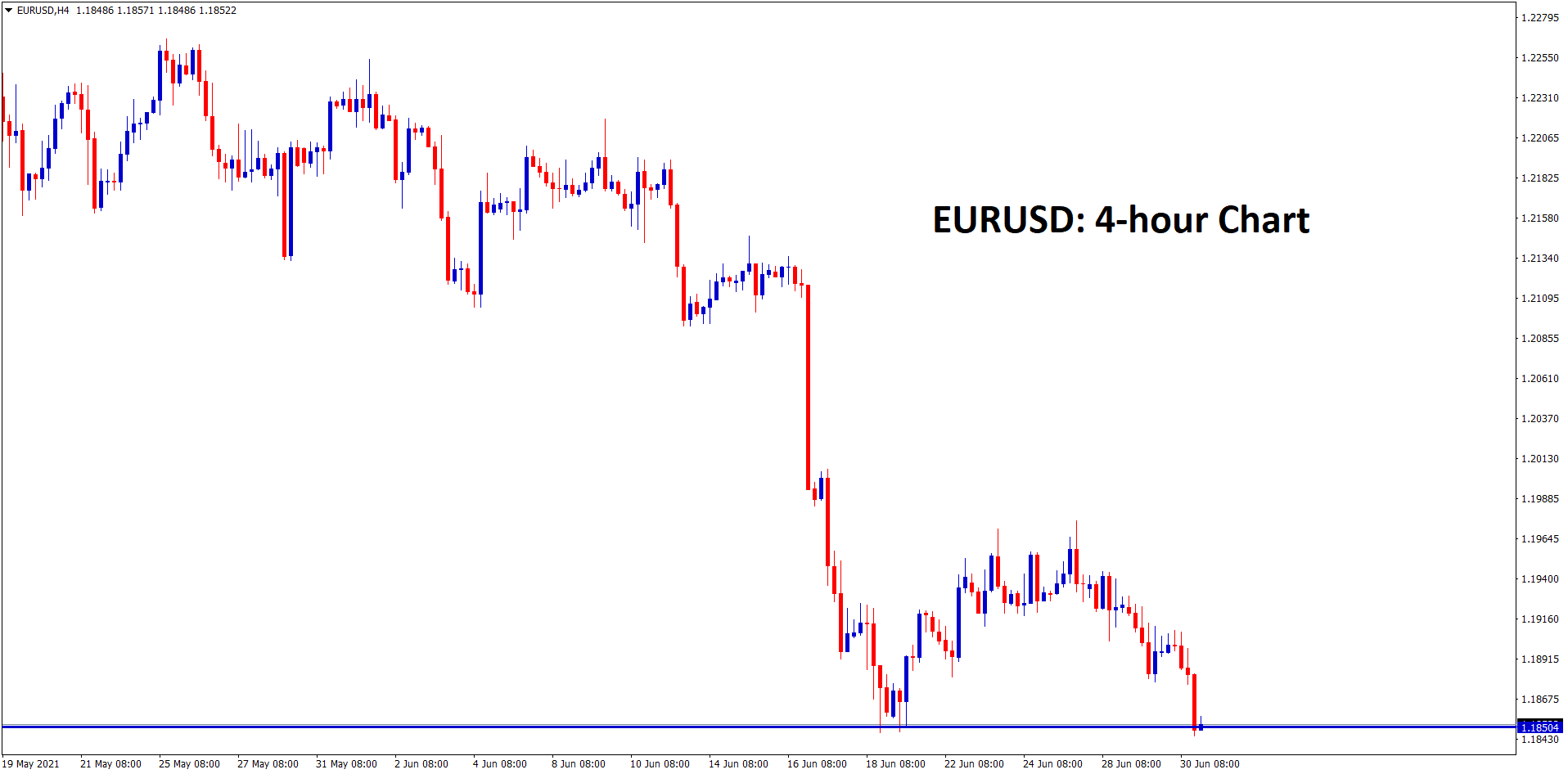 EURUSD is standing exactly at the support zone EURUSD is standing exactly at the support zone