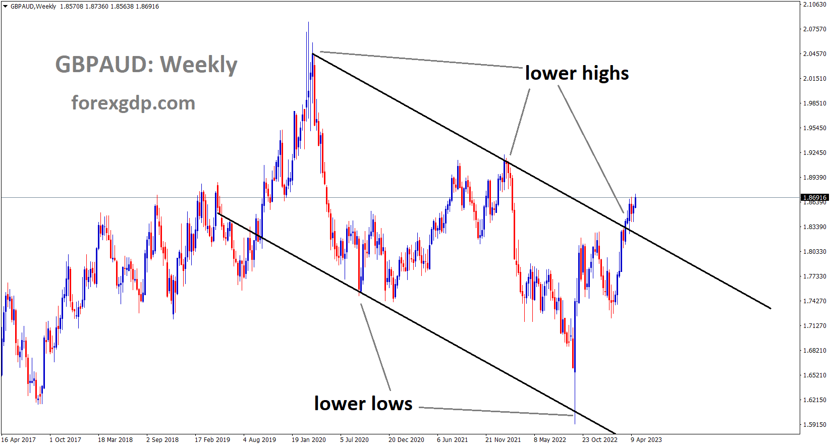 GBPAUD Weekly TF analysis Market is moving in an Ascending channel and the market has reached the lower high area of the channel GBPAUD Weekly TF analysis Market is moving in an Ascending channel and the market has reached the lower high area of the channel