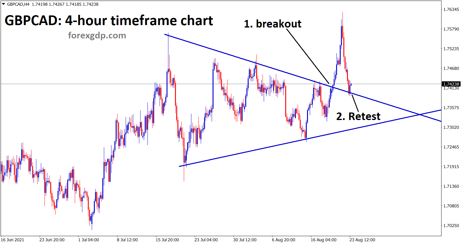 GBPCAD hits the retest area of the symmetrical Triangle pattern GBPCAD hits the retest area of the symmetrical Triangle pattern