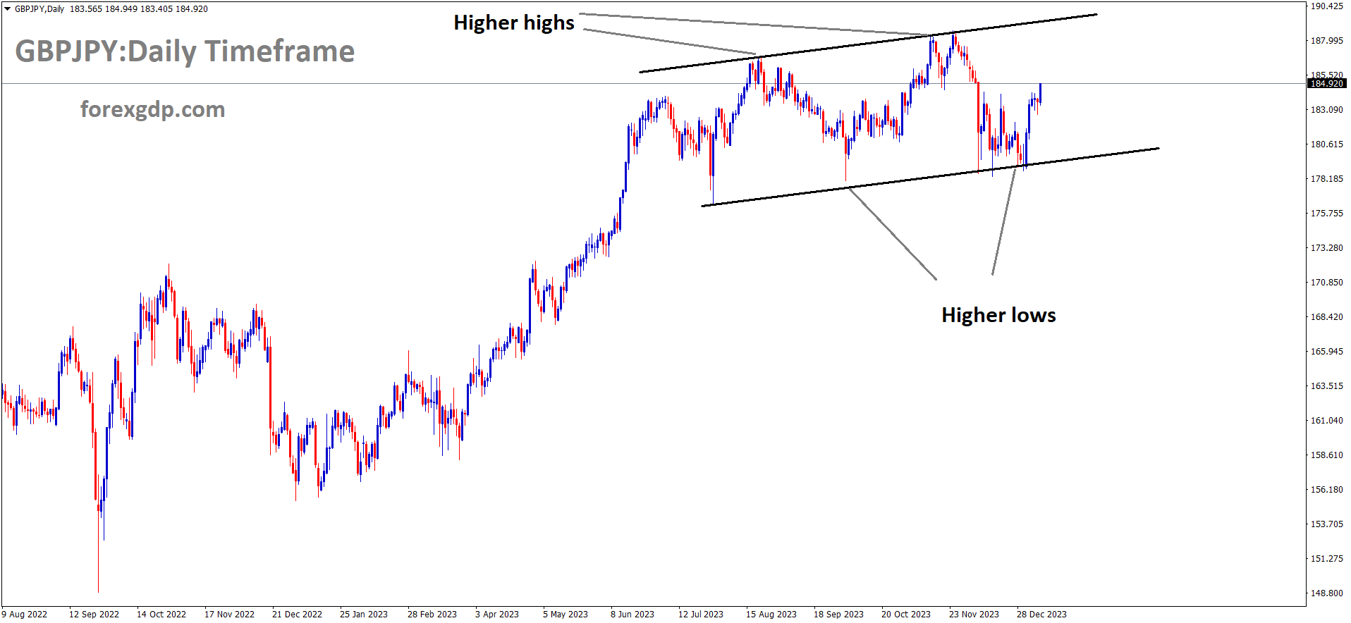 GBPJPY D GBPJPY D