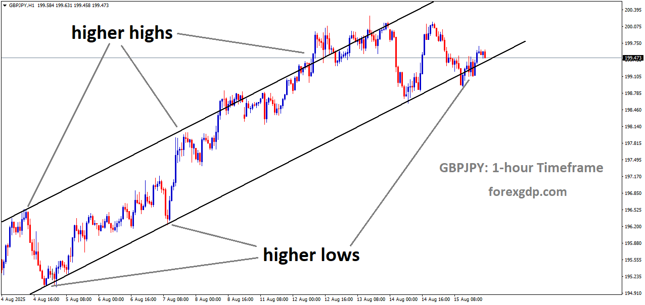 GBPJPY is moving in an Ascending channel, and the market has reached the higher low area of the channel GBPJPY is moving in an Ascending channel, and the market has reached the higher low area of the channel