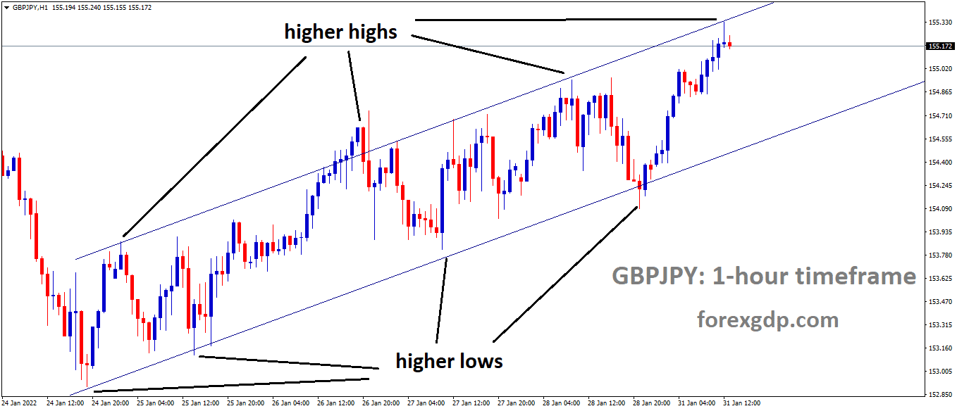 GBPJPY is moving in an Ascending channel and the Market has Fallen from the higher high area of the channel GBPJPY is moving in an Ascending channel and the Market has Fallen from the higher high area of the channel