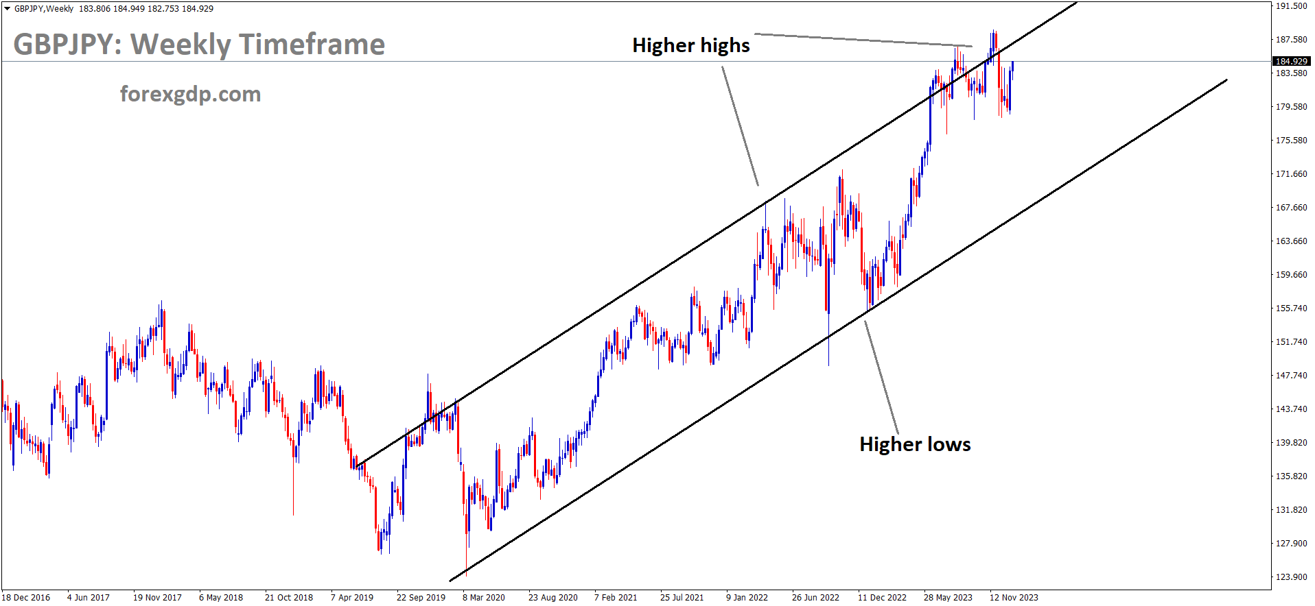 GBPJPY GBPJPY