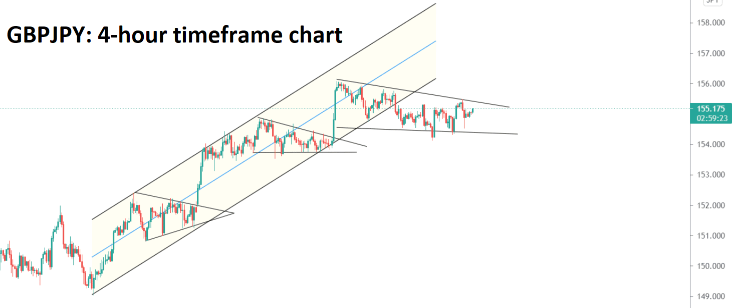 GBPJY has formed a flag and pennant patterns continuously in an uptrend GBPJY has formed a flag and pennant patterns continuously in an uptrend