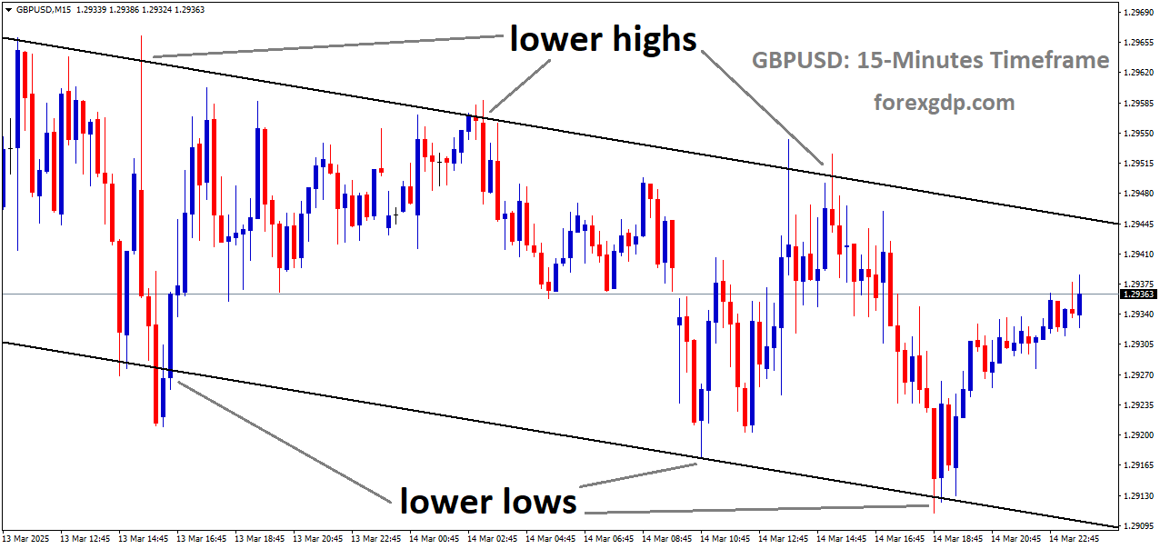 GBPUSD is moving in descending channel and the market has rebounded from the lower low area of the channel GBPUSD is moving in descending channel and the market has rebounded from the lower low area of the channel