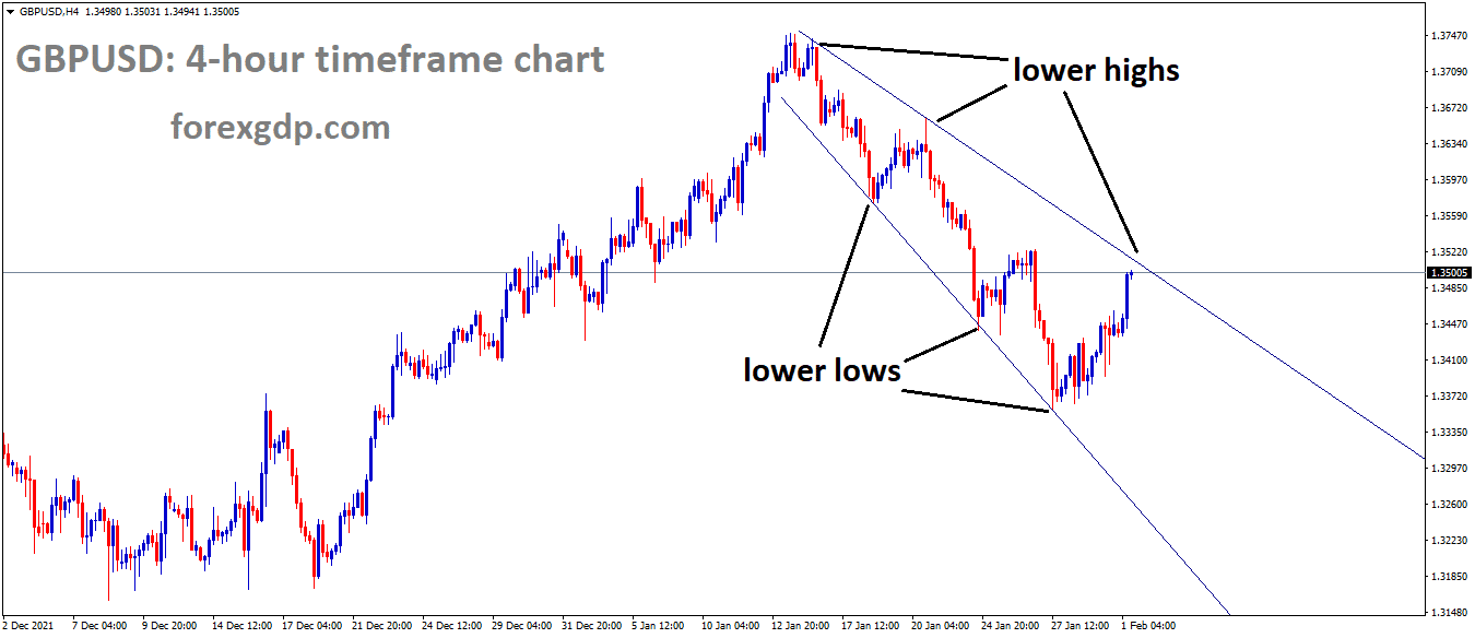 GBPUSD is moving in the expanding channel and the market has reached the lower high area of the channel GBPUSD is moving in the expanding channel and the market has reached the lower high area of the channel