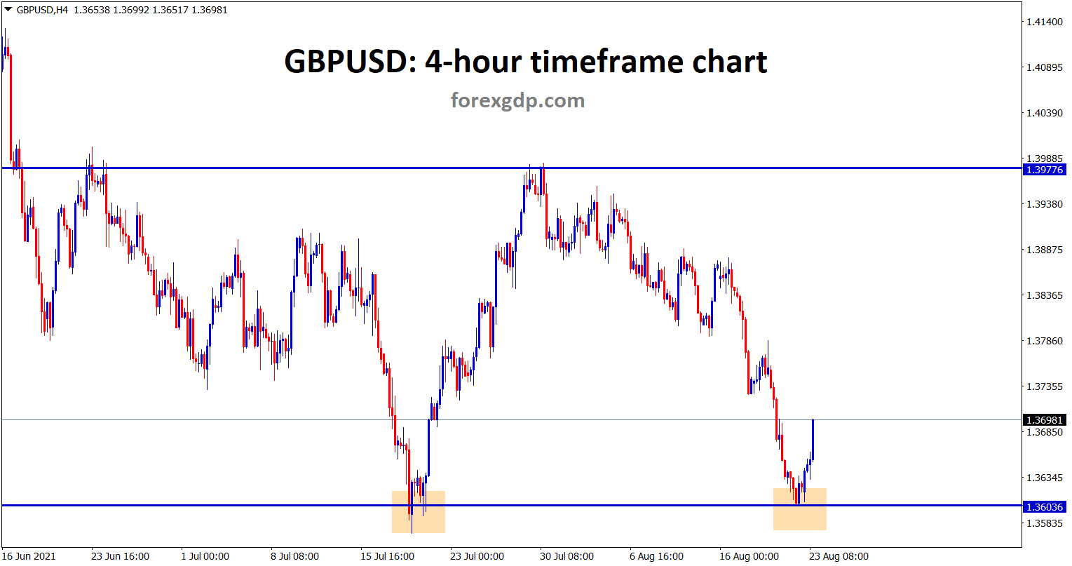 GBPUSD is rebounding from the support area it looks like double bottom GBPUSD is rebounding from the support area it looks like double bottom