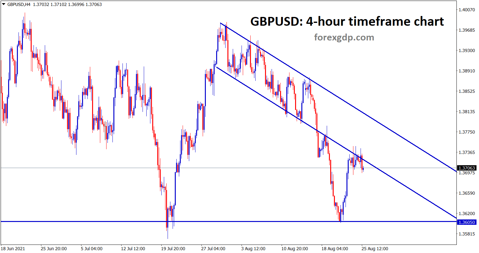 GBPUSD is retesting the broken channel again after rebounding from the support area. GBPUSD is retesting the broken channel again after rebounding from the support area.