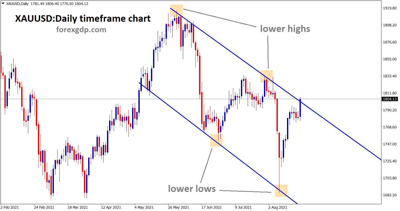 Gold-XAUUSD-hits-lower-high-area-of-the-descending-channel-wait-for-the-confirmation-of-reversal-or-strong-breakout.-1 Gold XAUUSD hits lower high area of the descending channel wait for the confirmation of reversal or strong breakout.