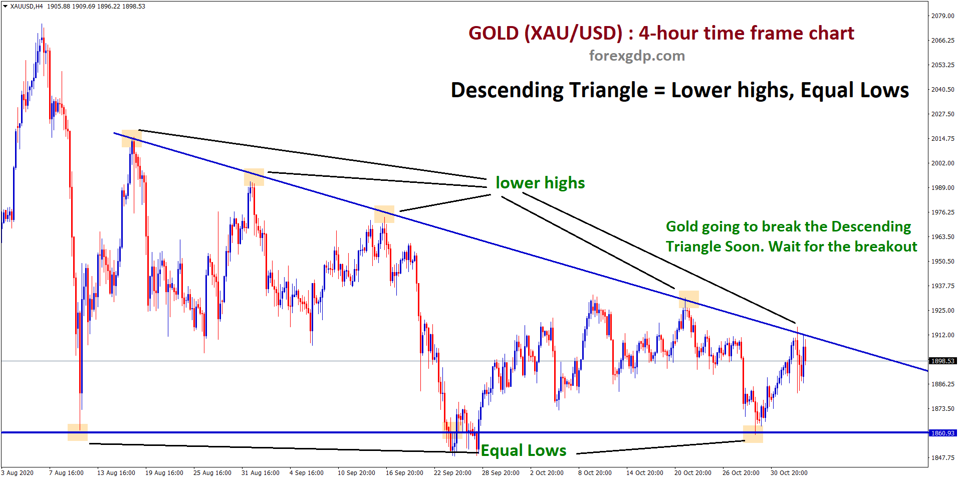 Gold going to break the descending Triangle soon Gold going to break the descending Triangle soon