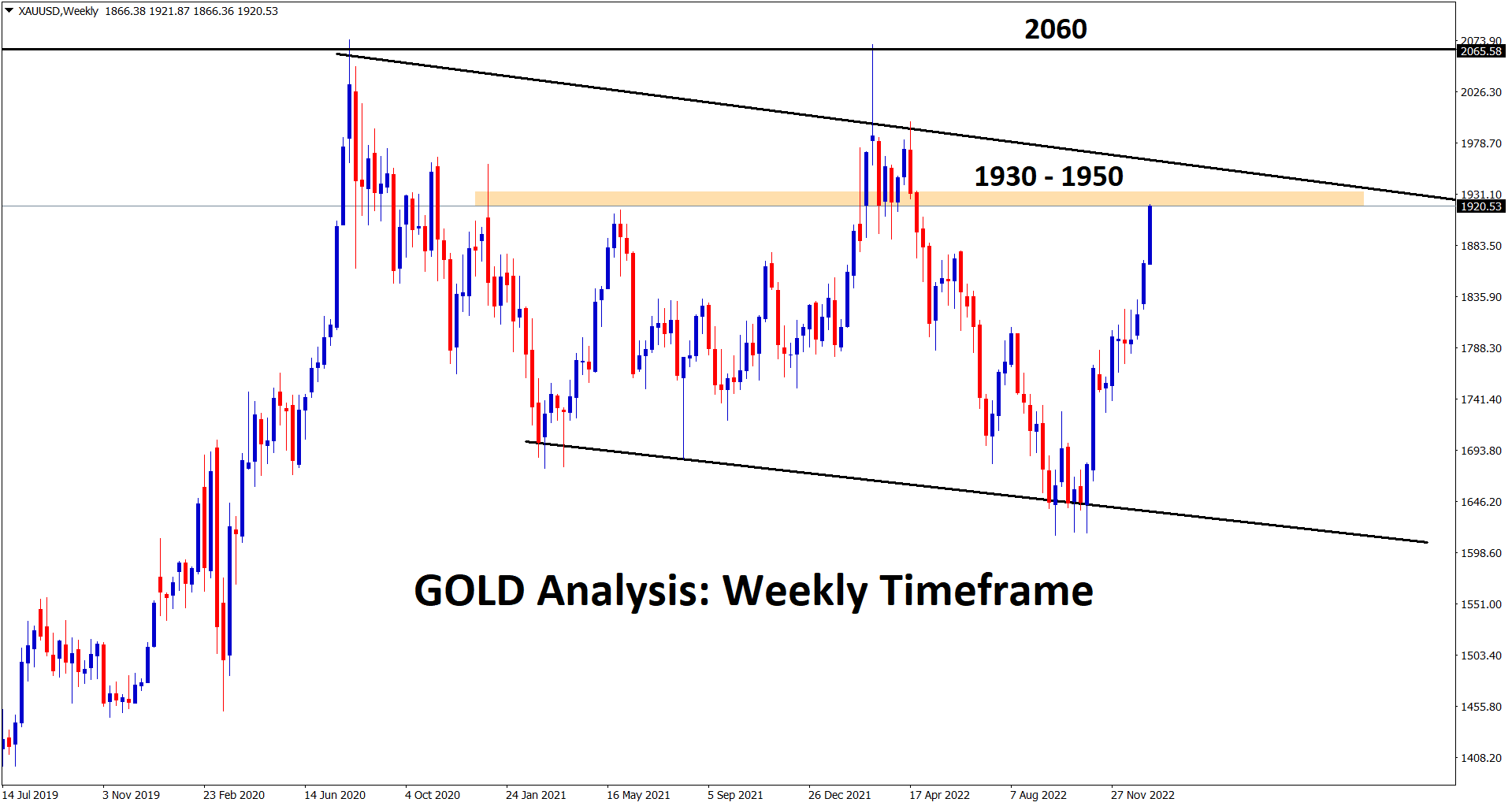 Gold going to reach near the resistance 1930 Gold going to reach near the resistance 1930