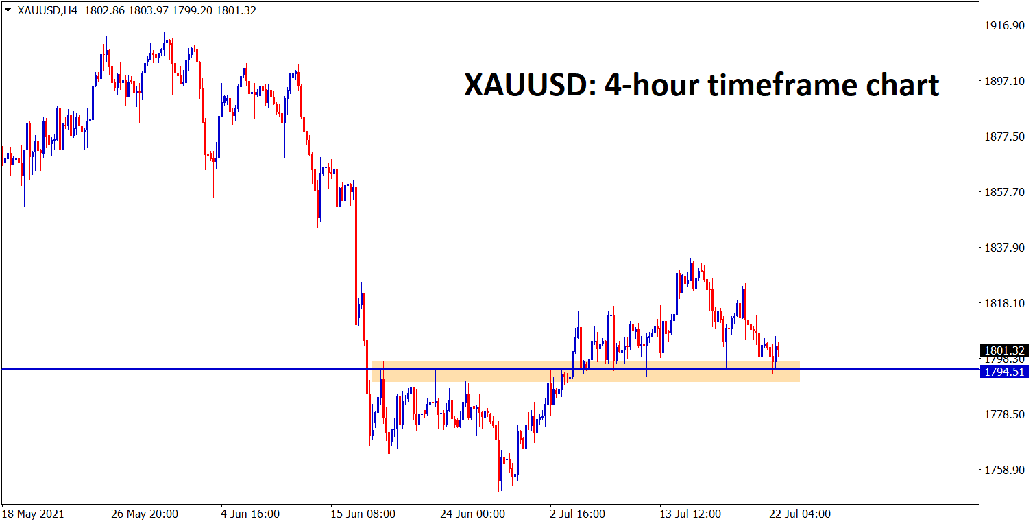 Gold is at the support level wait for the reversal or breakout confirmation Gold is at the support level wait for the reversal or breakout confirmation