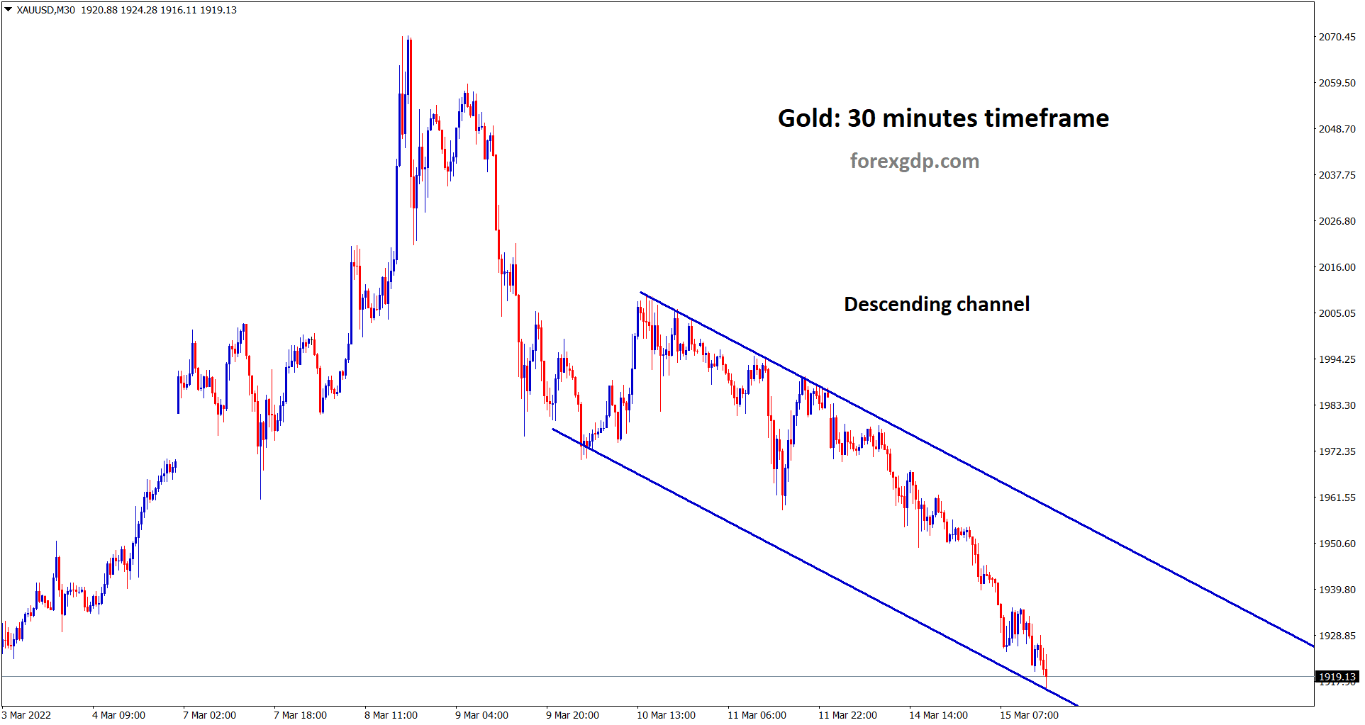 Gold is moving in a descending channel in the 30 minutes timeframe chart Gold is moving in a descending channel in the 30 minutes timeframe chart