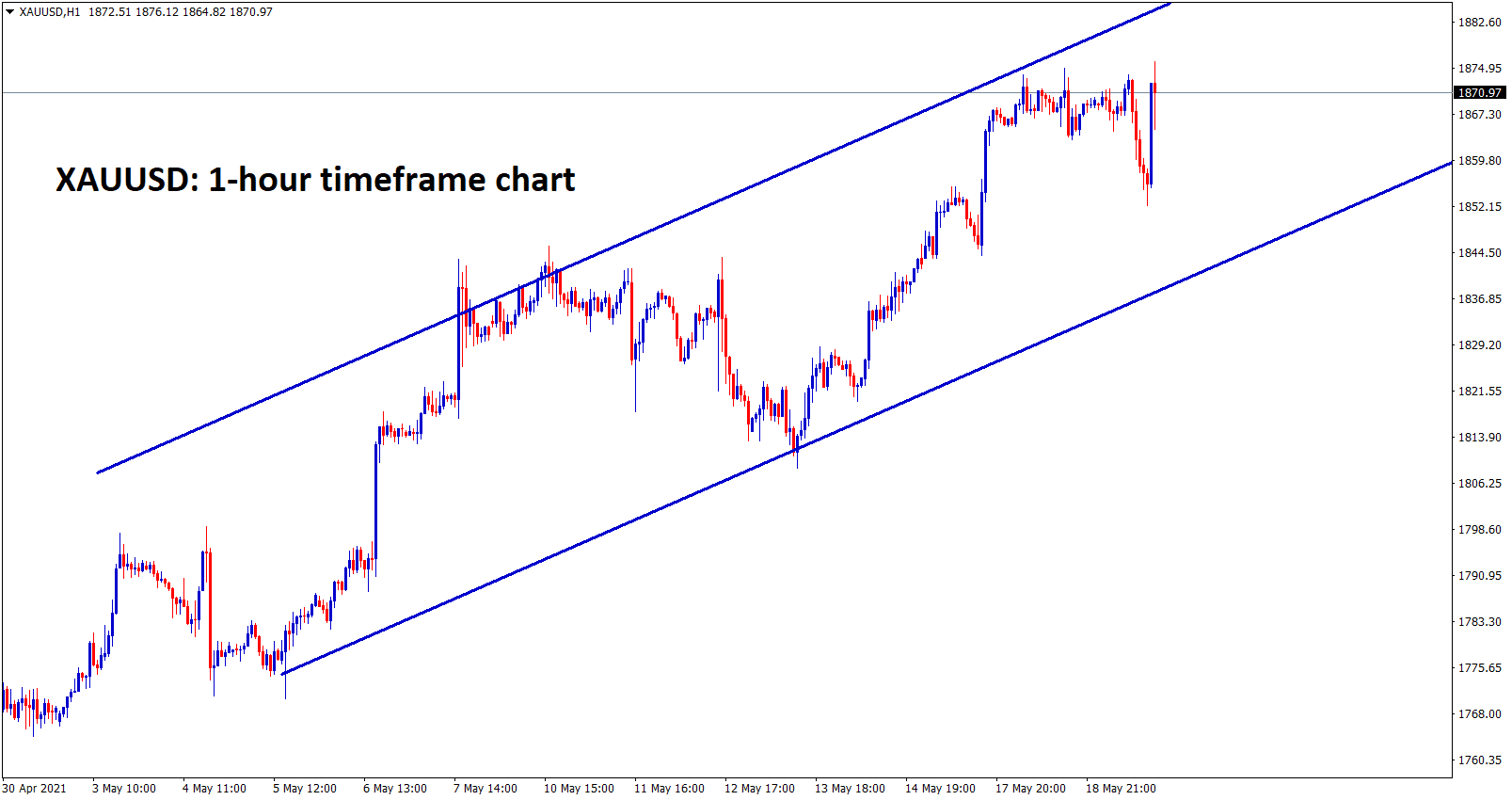 Gold is moving in an Ascending hcannel uptrend wait for the channel breakout for bigger move on Gold Gold is moving in an Ascending hcannel uptrend wait for the channel breakout for bigger move on Gold