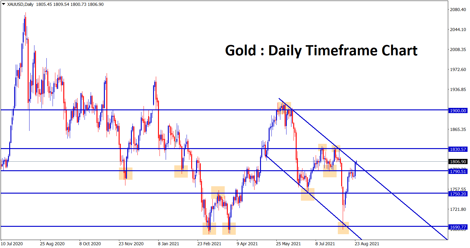 Gold price is riding now at the lower high area of descending channel wait for the price breakout or reversal Gold price is riding now at the lower high area of descending channel wait for the price breakout or reversal