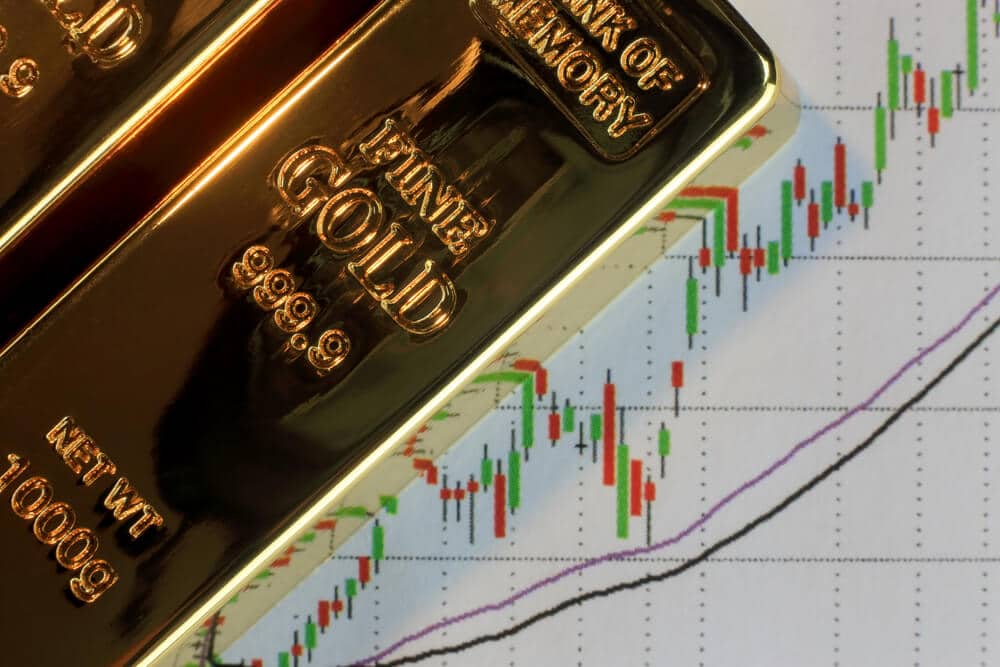 Gold prices are surging as FED will do 50bps rate hikes as Polls suggested from 8 to 24 in March.