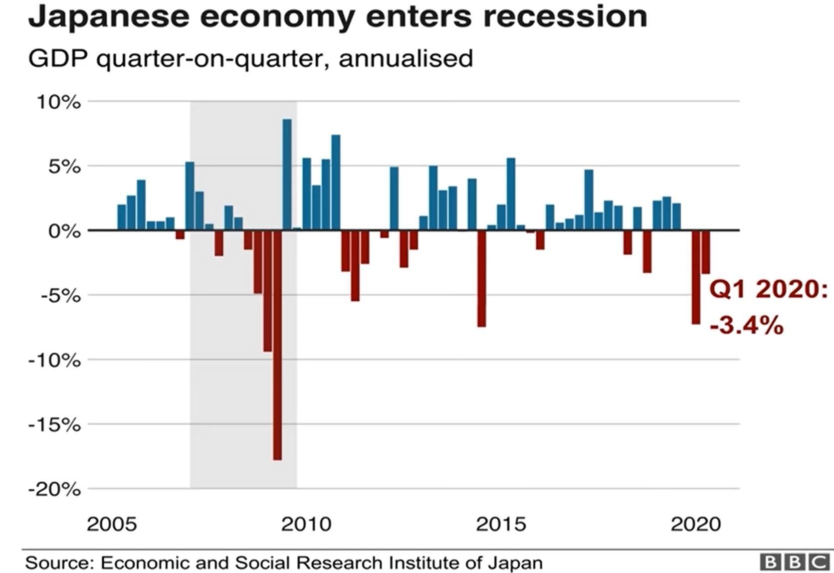 Japan economy enters recession Japan economy enters recession