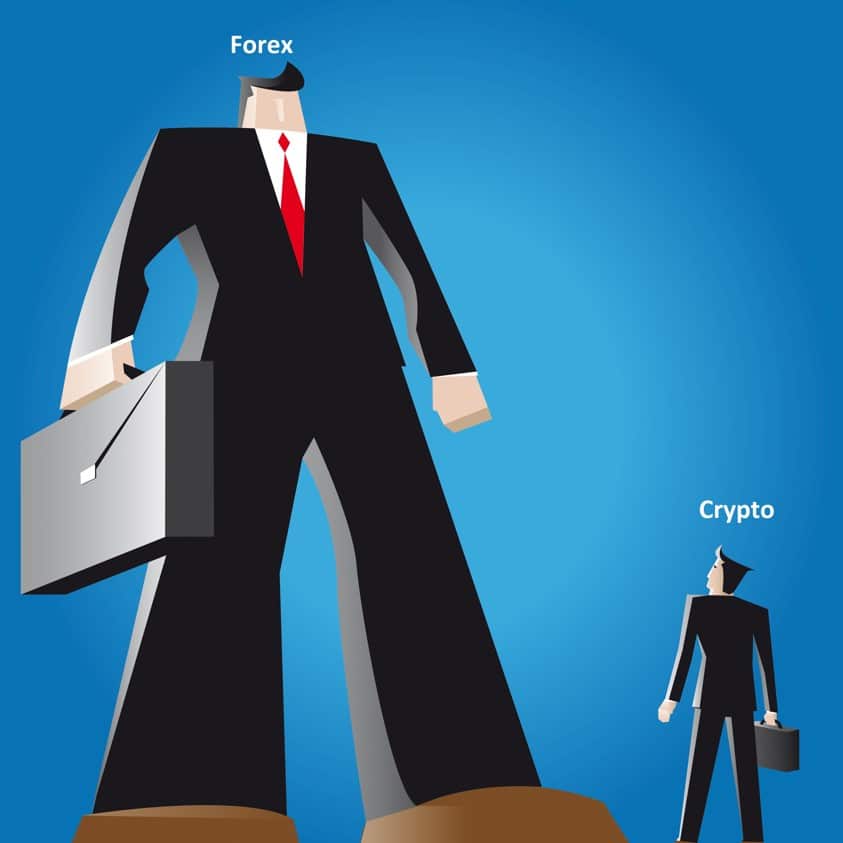 Market size of crypto vs forex trading Market size of crypto vs forex trading