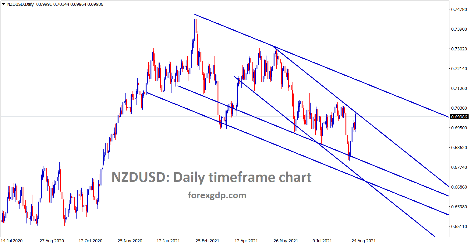 NZDUSD hits the lower high of the minor descending channel wait for reversal or breakout NZDUSD hits the lower high of the minor descending channel wait for reversal or breakout