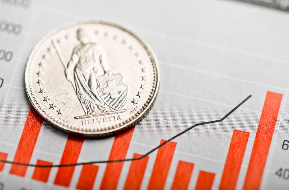 Swiss inflation data came in at 1.7% year-on-year (Y/Y), aligning with the expected reading Swiss inflation data came in at 1.7% year-on-year (Y/Y), aligning with the expected reading