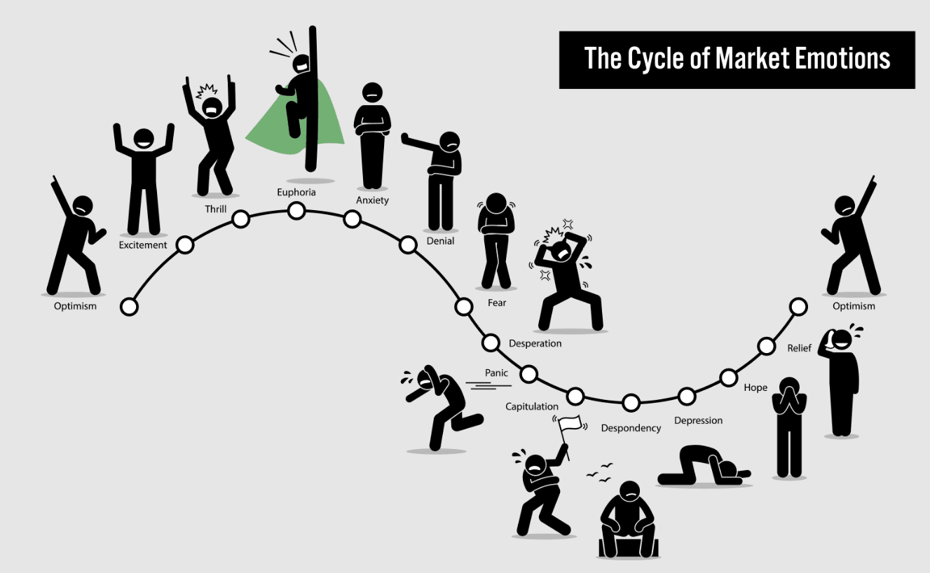 Trader emotions in the market Trader emotions in the market