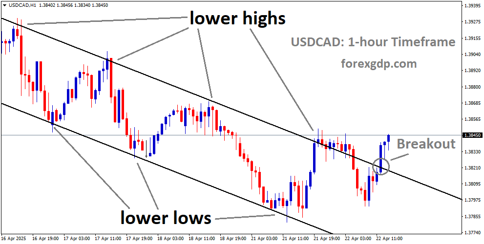 USDCAD has broken the descending channel on the upside USDCAD has broken the descending channel on the upside