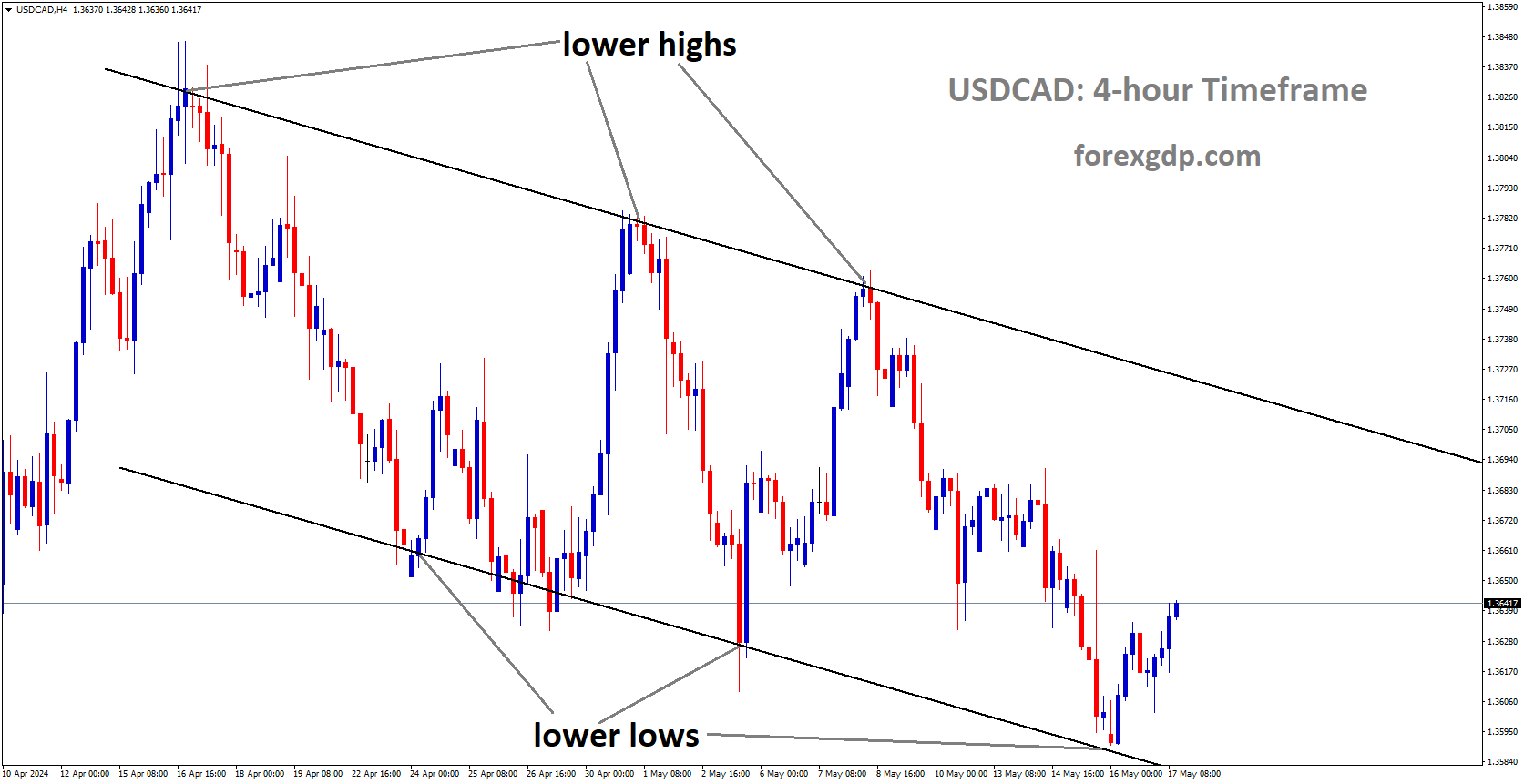 USDCAD is moving in Descending channel and market has rebounded from the lower low area of the channel USDCAD is moving in Descending channel and market has rebounded from the lower low area of the channel