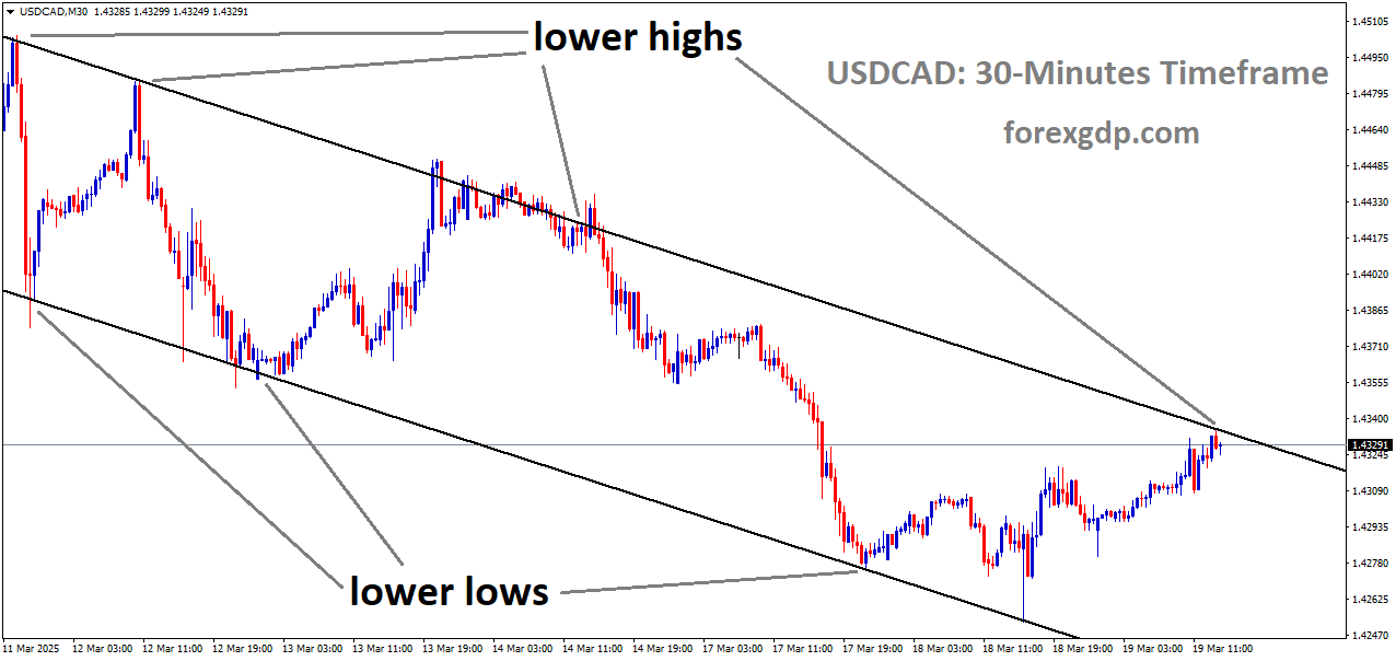 USDCAD is moving in a descending channel and the market has reached the lower high area of the channel USDCAD is moving in a descending channel and the market has reached the lower high area of the channel