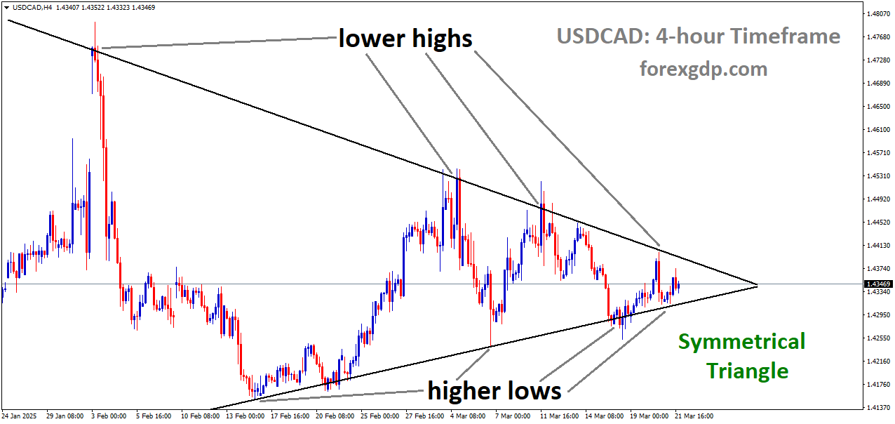 USDCAD is moving in a symmetrical Triangle USDCAD is moving in a symmetrical Triangle