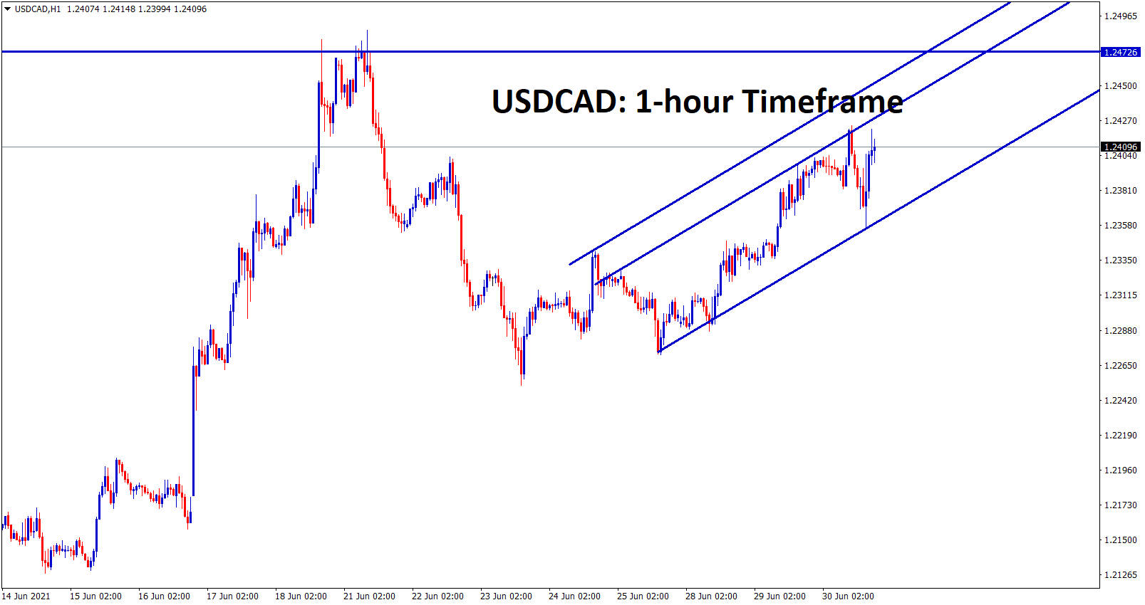 USDCAD is moving in an uptrend channel heading to the resistance USDCAD is moving in an uptrend channel heading to the resistance