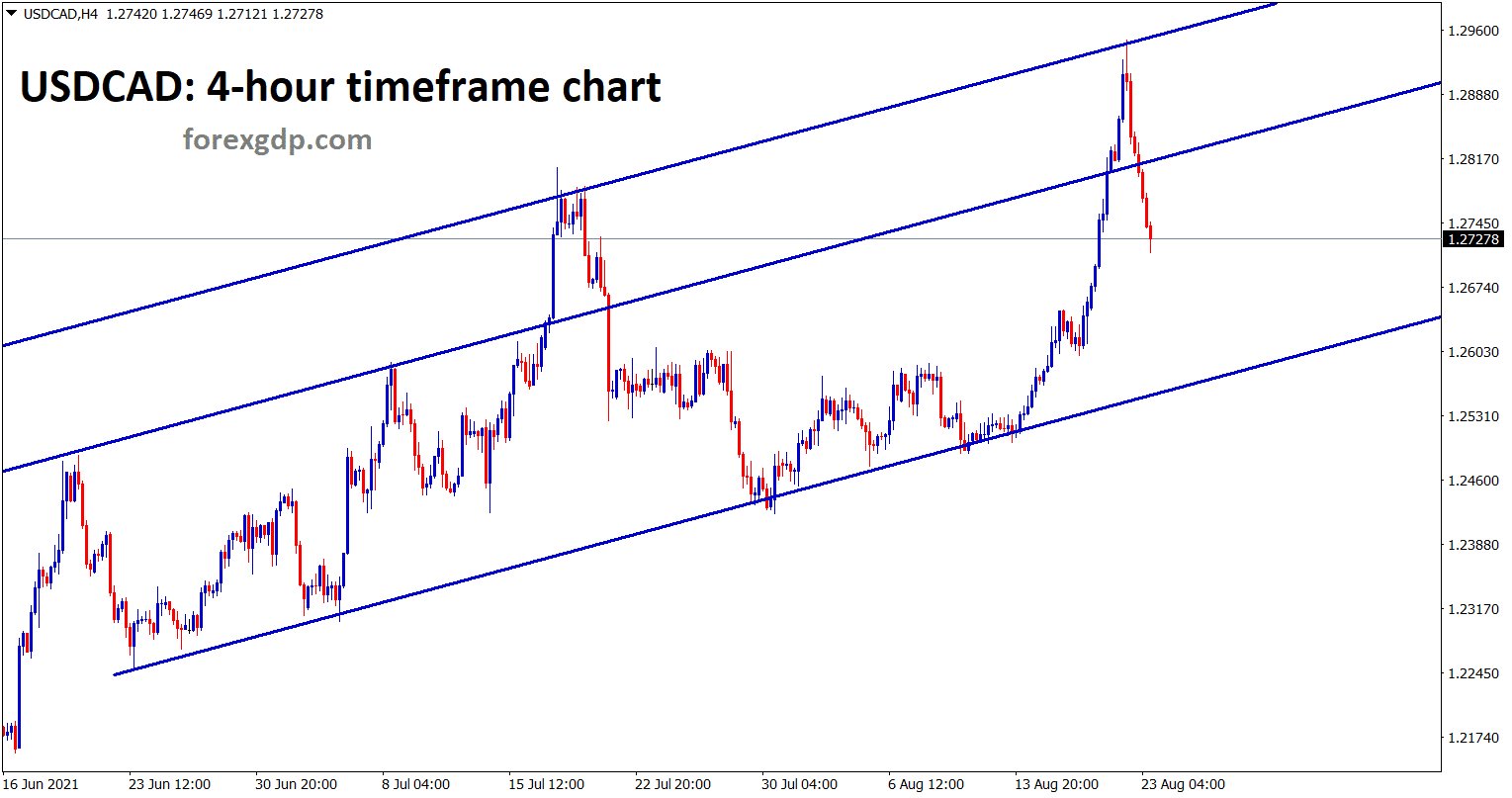 USDCAD is moving in an uptrend line in the 4 hour timeframe chart USDCAD is moving in an uptrend line in the 4 hour timeframe chart