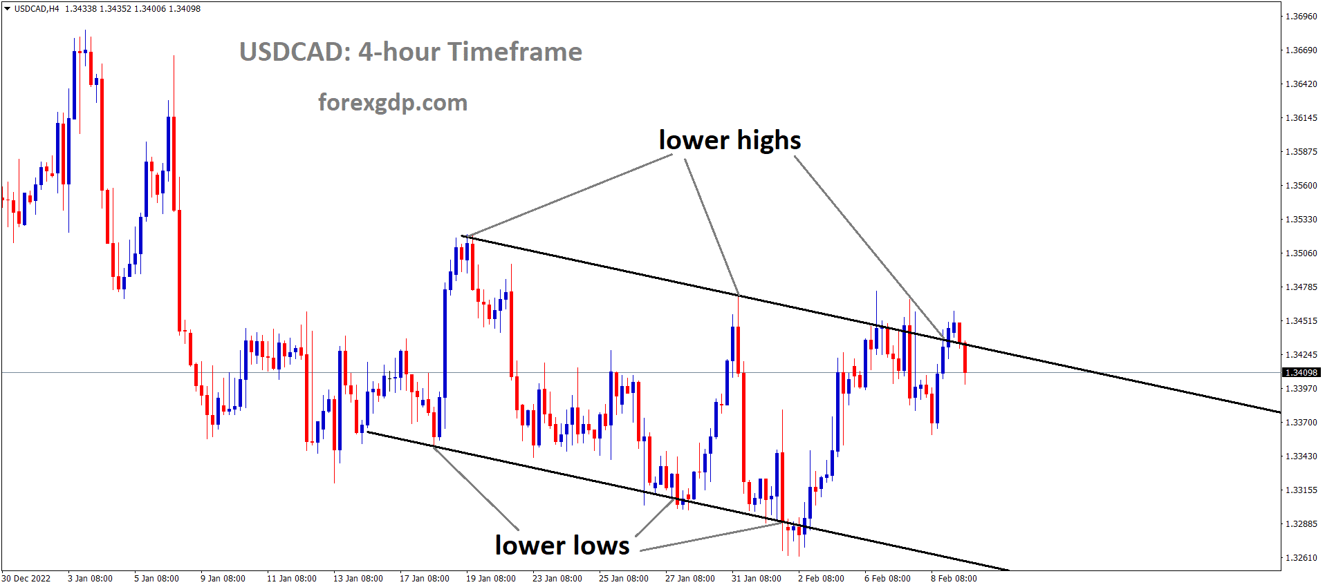 USDCAD is moving in the Descending channel and the market has fallen from the lower high area of the channel 2 USDCAD is moving in the Descending channel and the market has fallen from the lower high area of the channel 2