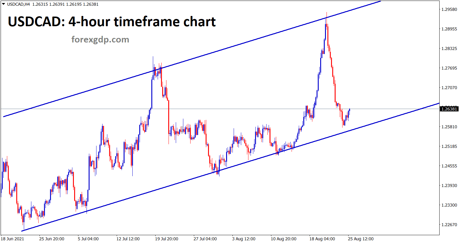 USDCAD is near to the higher low of an Uptrend line in the h4 chart USDCAD is near to the higher low of an Uptrend line in the h4 chart