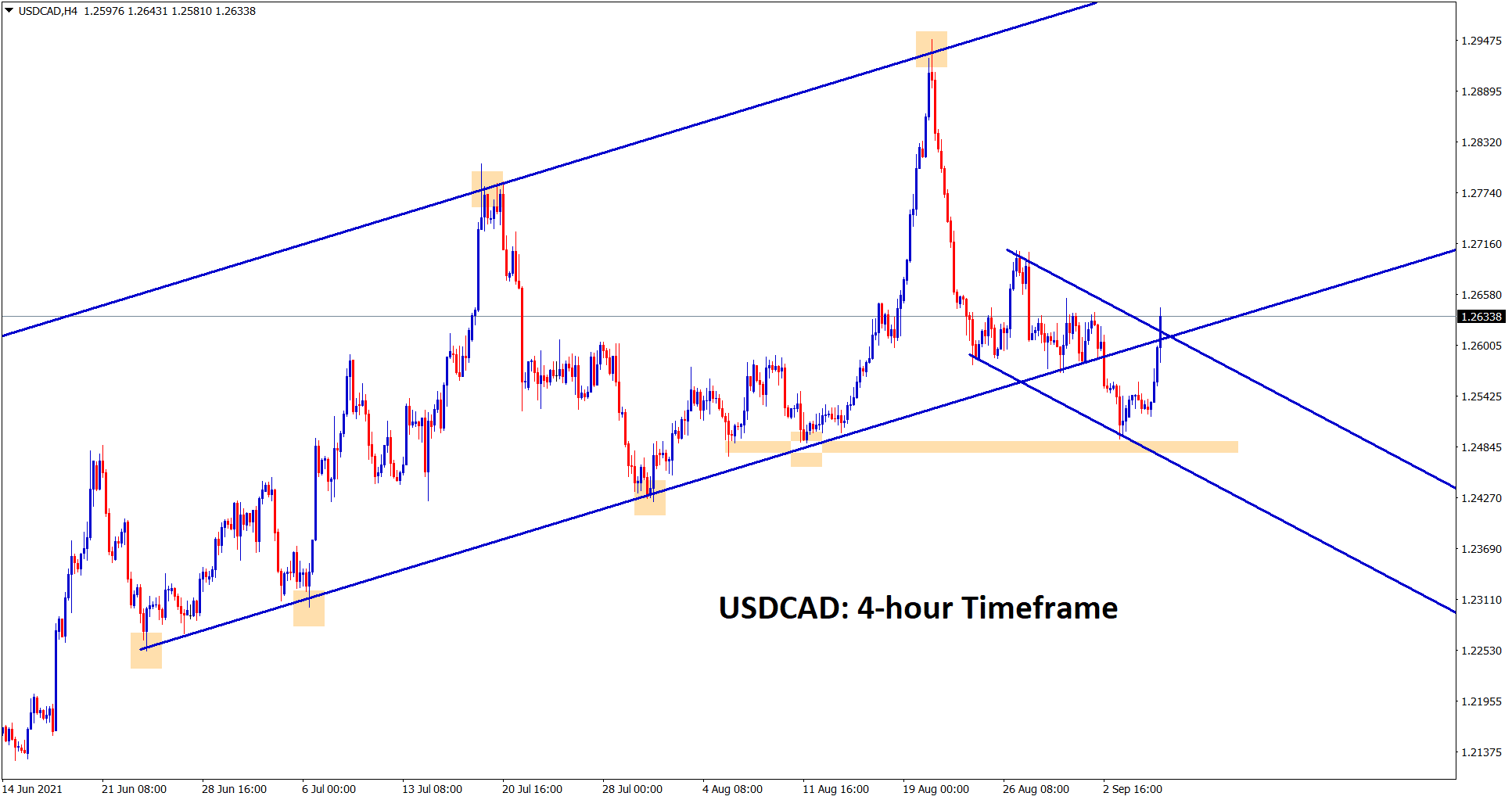 USDCAD is trying to re enter into the major uptrend line again and trying to break the minor descending channel USDCAD is trying to re enter into the major uptrend line again and trying to break the minor descending channel