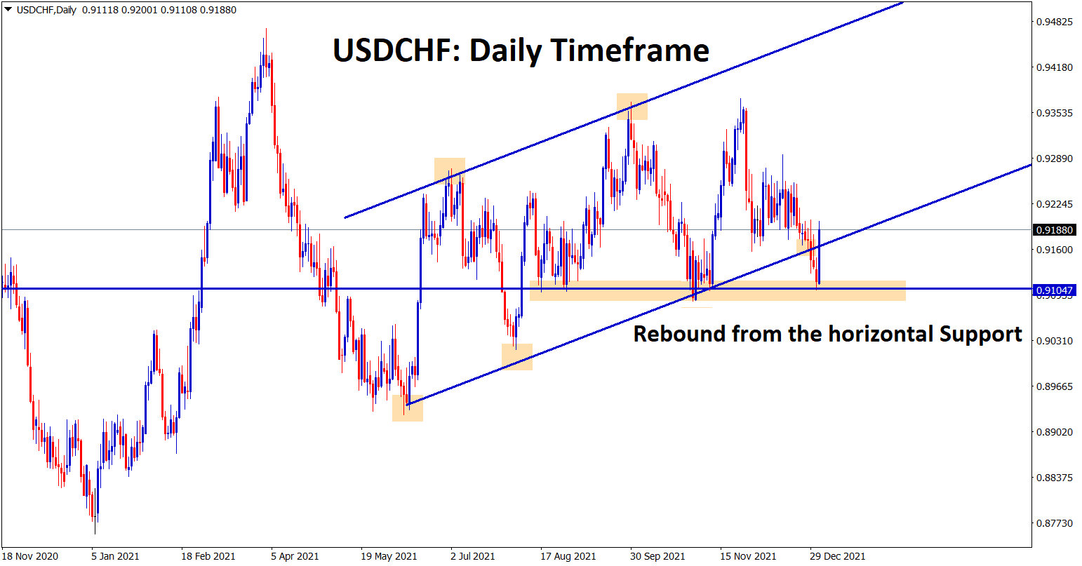 USDCHF has rebounded from the strong support USDCHF has rebounded from the strong support