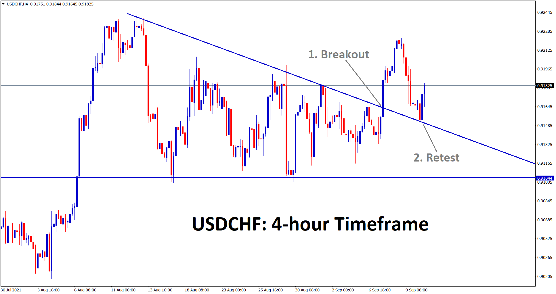 USDCHF has retested and rebounding from the broken descending triangle USDCHF has retested and rebounding from the broken descending triangle