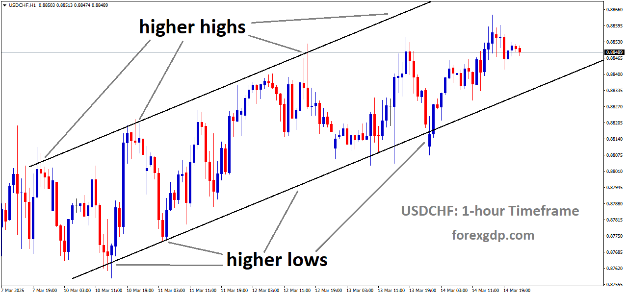 USDCHF is moving in an Ascending channel USDCHF is moving in an Ascending channel