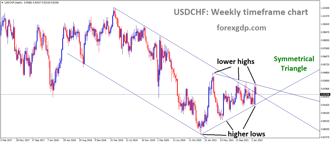 USDCHF is moving in the Symmetrical triangle pattern and the market has fallen from the Top area of the pattern USDCHF is moving in the Symmetrical triangle pattern and the market has fallen from the Top area of the pattern