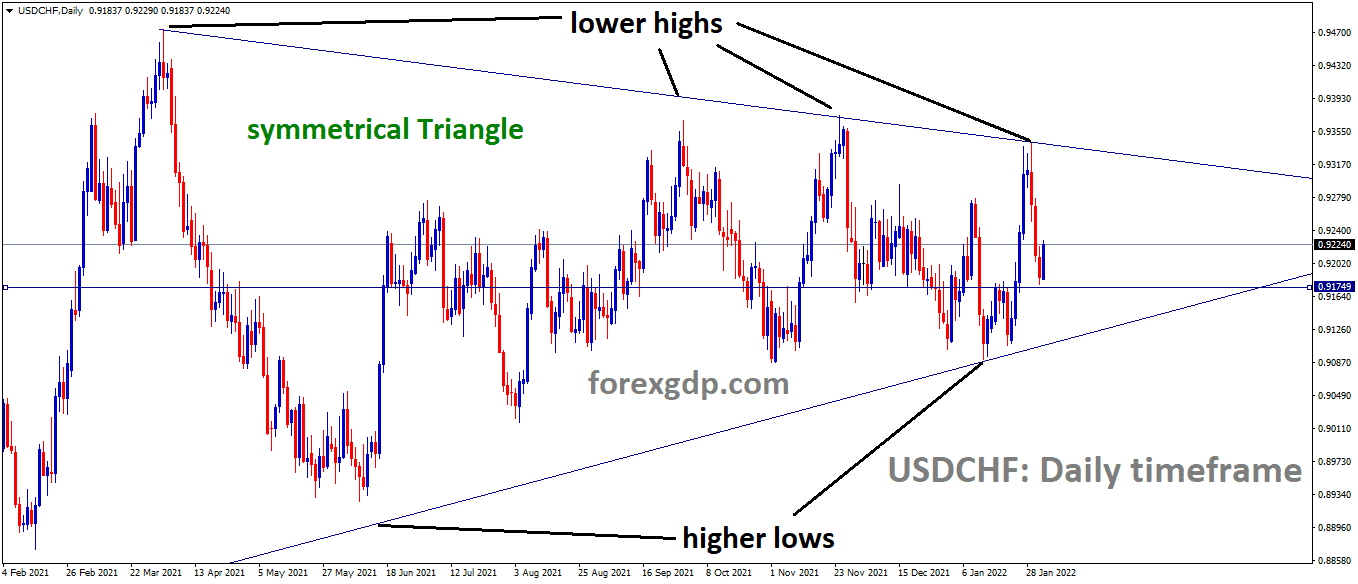 USDCHF is moving in the Symmetrical triangle pattern and the market has rebounded from the Support area of the pattern 1 USDCHF is moving in the Symmetrical triangle pattern and the market has rebounded from the Support area of the pattern 1