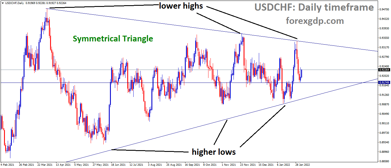 USDCHF is moving in the Symmetrical triangle pattern and the market has rebounded from the support area of the pattern USDCHF is moving in the Symmetrical triangle pattern and the market has rebounded from the support area of the pattern