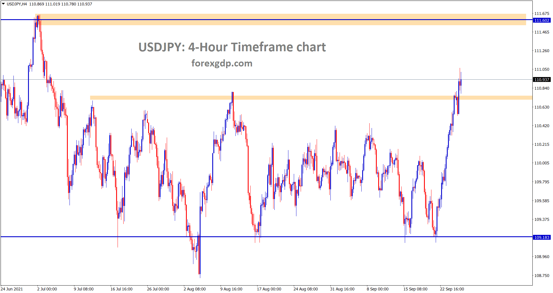 USDJPY has broken all the recent highs in the last week and its trying to move up continuously. USDJPY has broken all the recent highs in the last week and its trying to move up continuously.