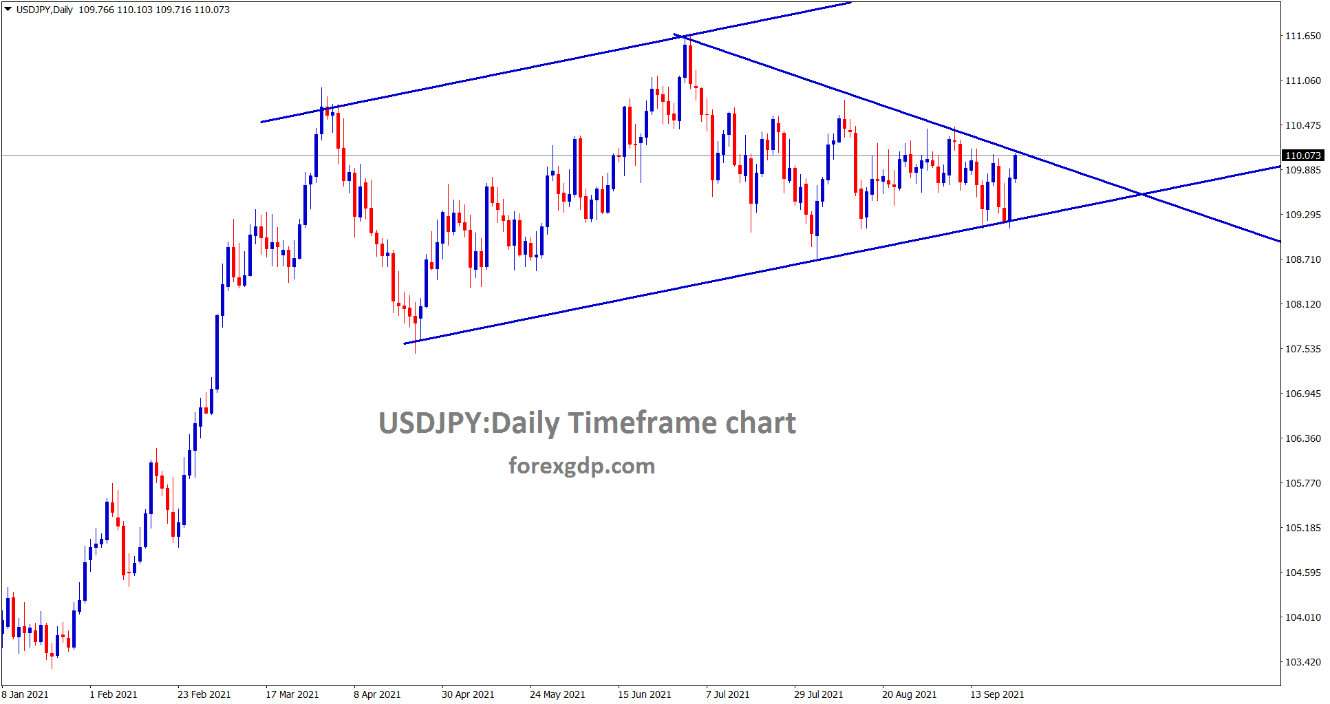 USDJPY has reached the top resistance and lower high of the downtrend line wait for breakout or reversal. USDJPY has reached the top resistance and lower high of the downtrend line wait for breakout or reversal.