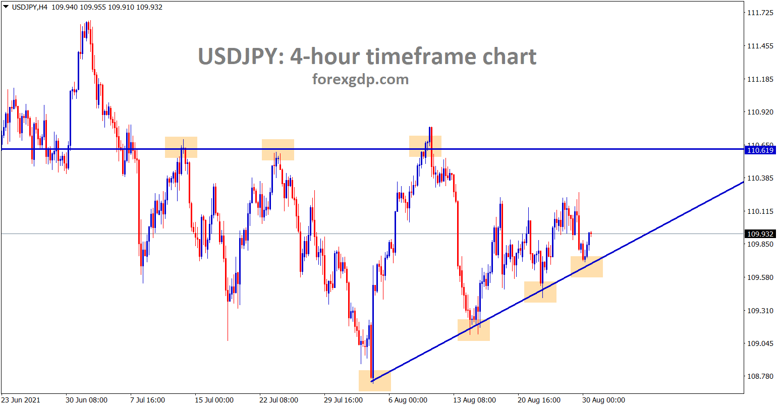 USDJPY is moving between the Ascending triangle pattern USDJPY is moving between the Ascending triangle pattern